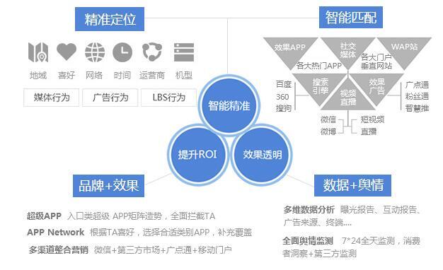 智能刷赞技术如何助力品牌在社交媒体上增长