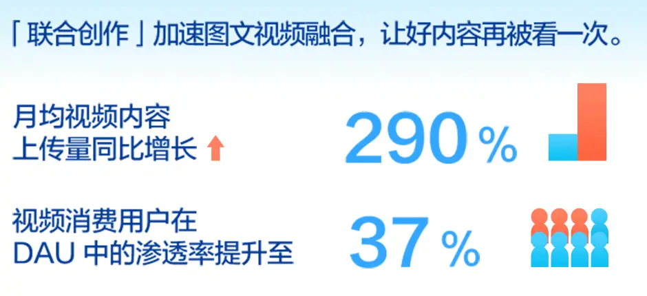 知乎平台上三无号刷赞现象的本质是什么