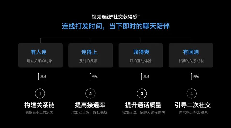 扣扣刷赞平台是什么它如何提升用户社交互动