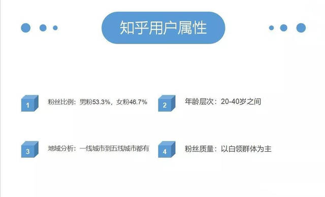 知乎刷赞行为对账号权重有影响吗