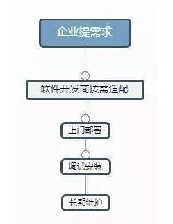 群控刷赞的定义及其在社交媒体中的重要性是什么