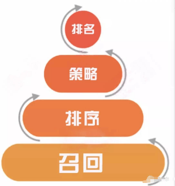 用户在小红书上的刷赞行为会触发限流机制吗