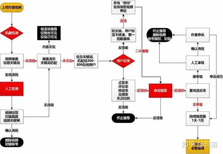 抖音刷188赞对账号权重有影响吗