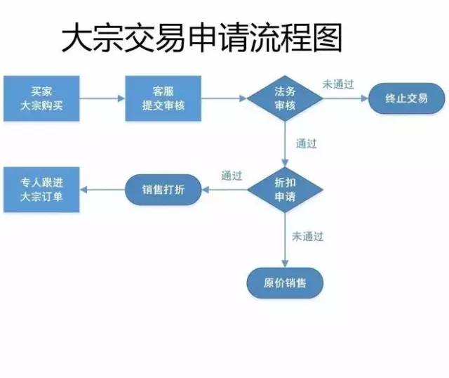 淘宝刷赞业务如何运作它有何风险