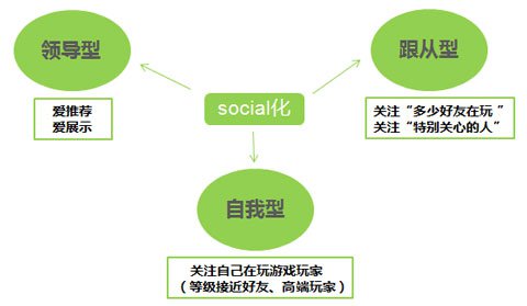 深入探讨刷赞人群的心理特征和行为动机背后的深层社会心理原因是什么