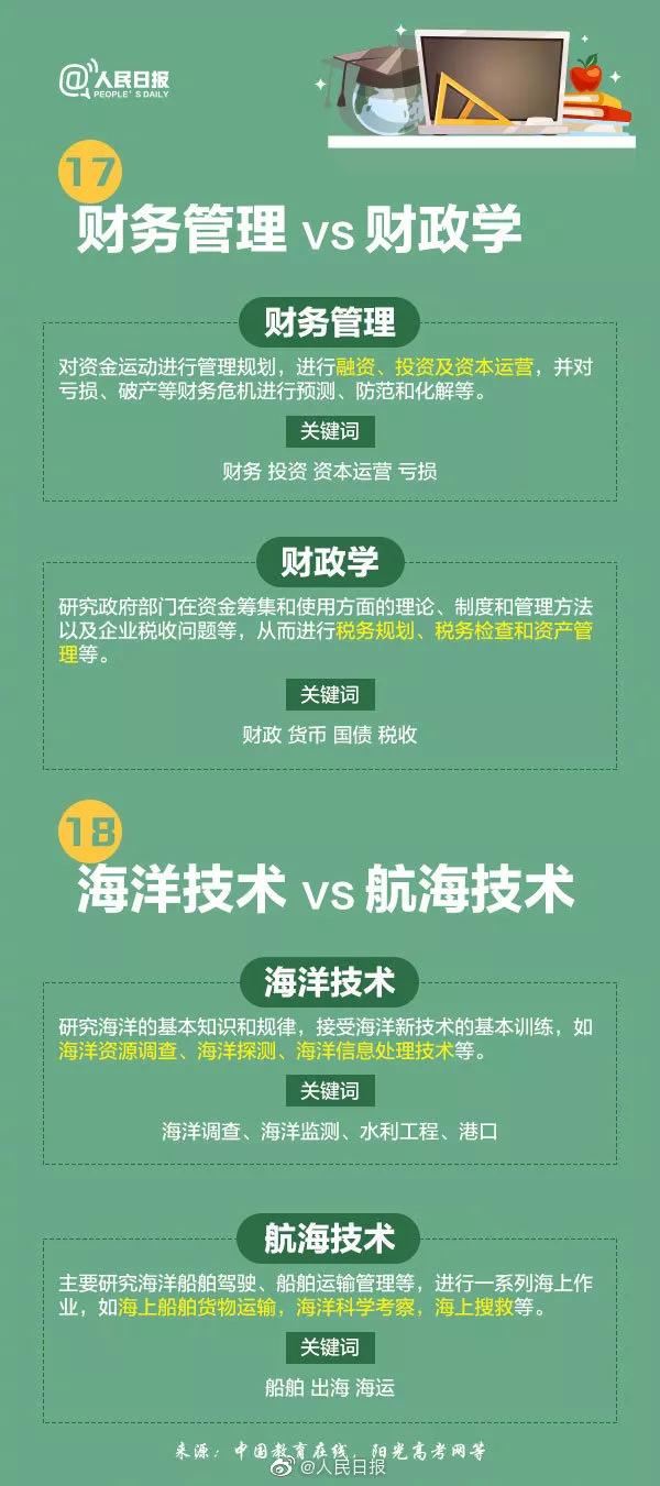 谁需要专业的高效的刷赞英文内容优化服务
