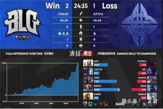 零一联盟刷赞行为的原因和潜在影响是什么