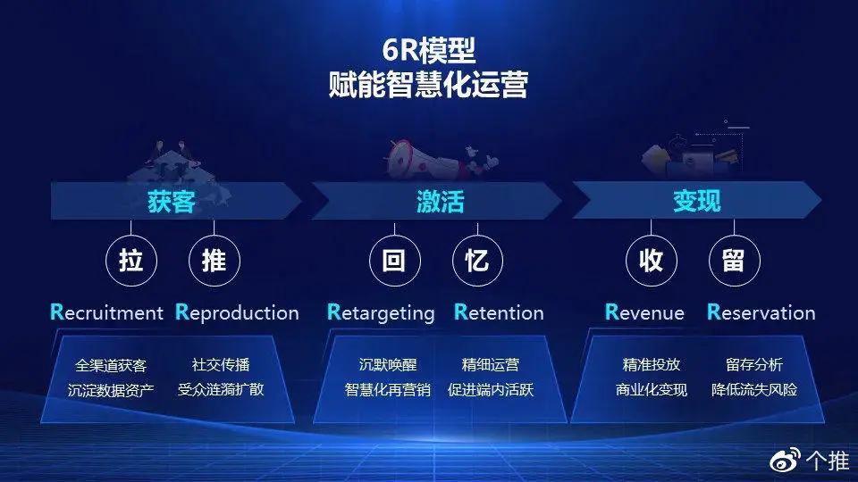 盈盛运营部为何进行刷赞以增强用户互动