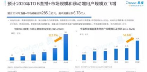 贠昌刷赞在当今社交媒体平台中代表什么行为