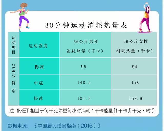怎样在运动排行榜上高效刷出更多点赞