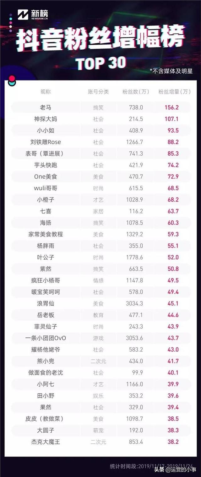 抖音刷赞如何换算成金钱
