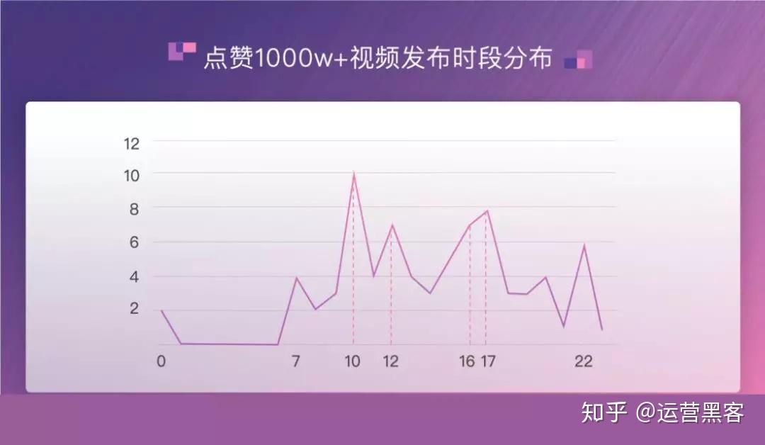 抖音点赞数中的w为什么代表万单位呢