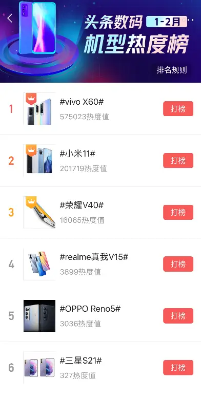 自助刷赞能否提升今日头条内容热度