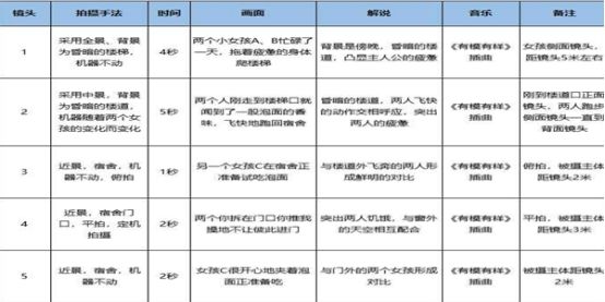 抖音快手上如何用脚本实现快赞