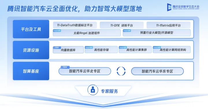 用户如何通过风速云代刷平台操作QQ刷赞服务