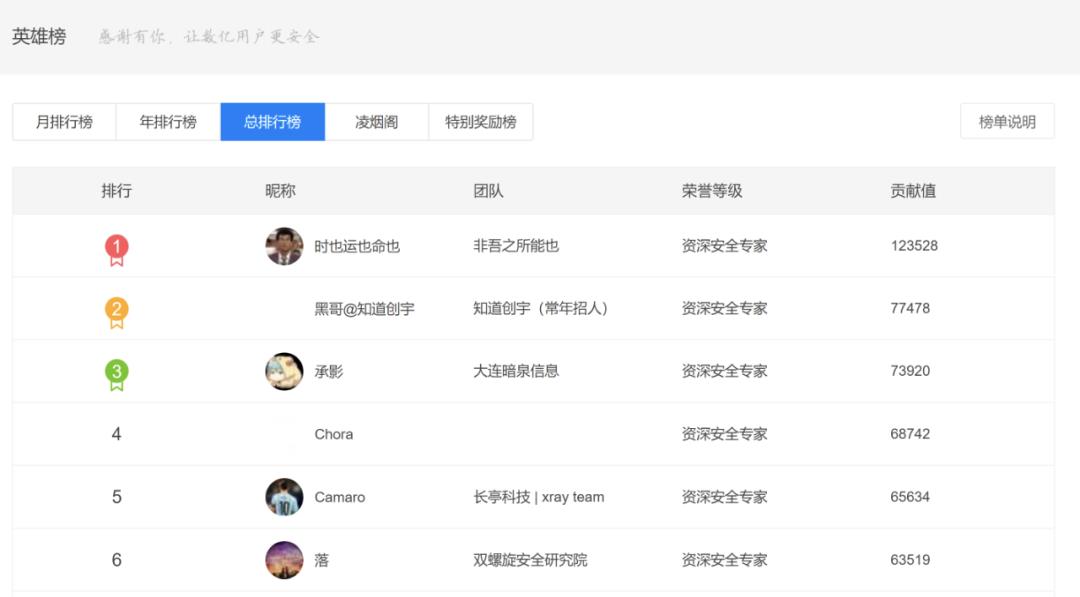 腾讯公司安全漏洞被用于刷赞你知道原因吗