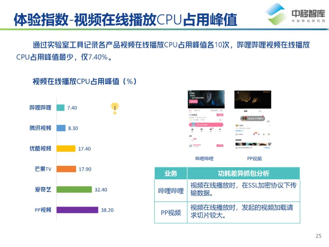 恶意刷赞微博如何影响用户体验