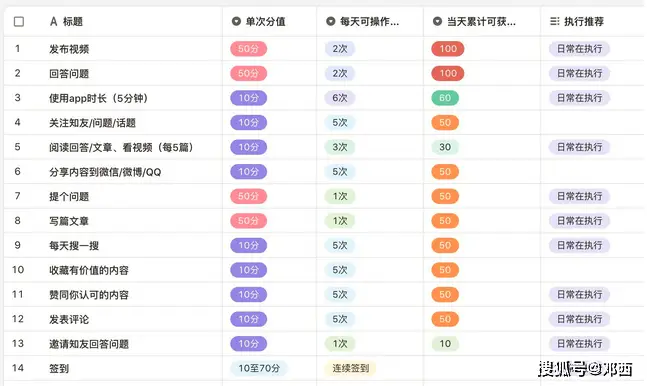 扫码集赞帮刷在提升账号点赞数方面效果显著吗