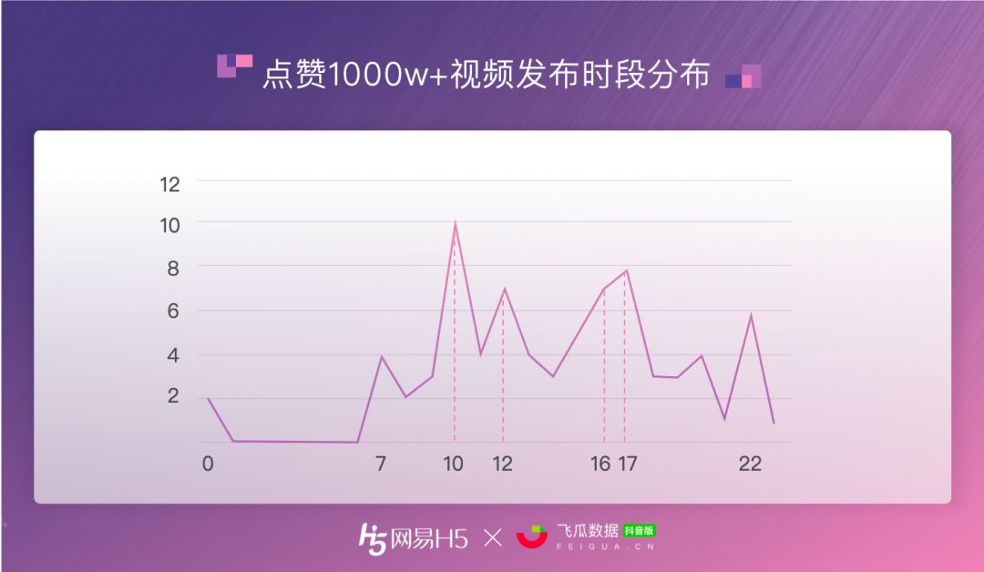 抖音点赞量软件真的能在短时间内安全高效大幅提升视频点赞量吗
