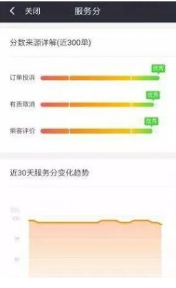 租赁服务刷赞行为如何识别