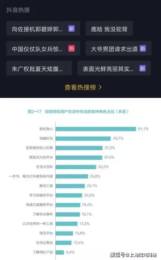 怎样在抖音平台上有效提升视频的点赞和评论数量