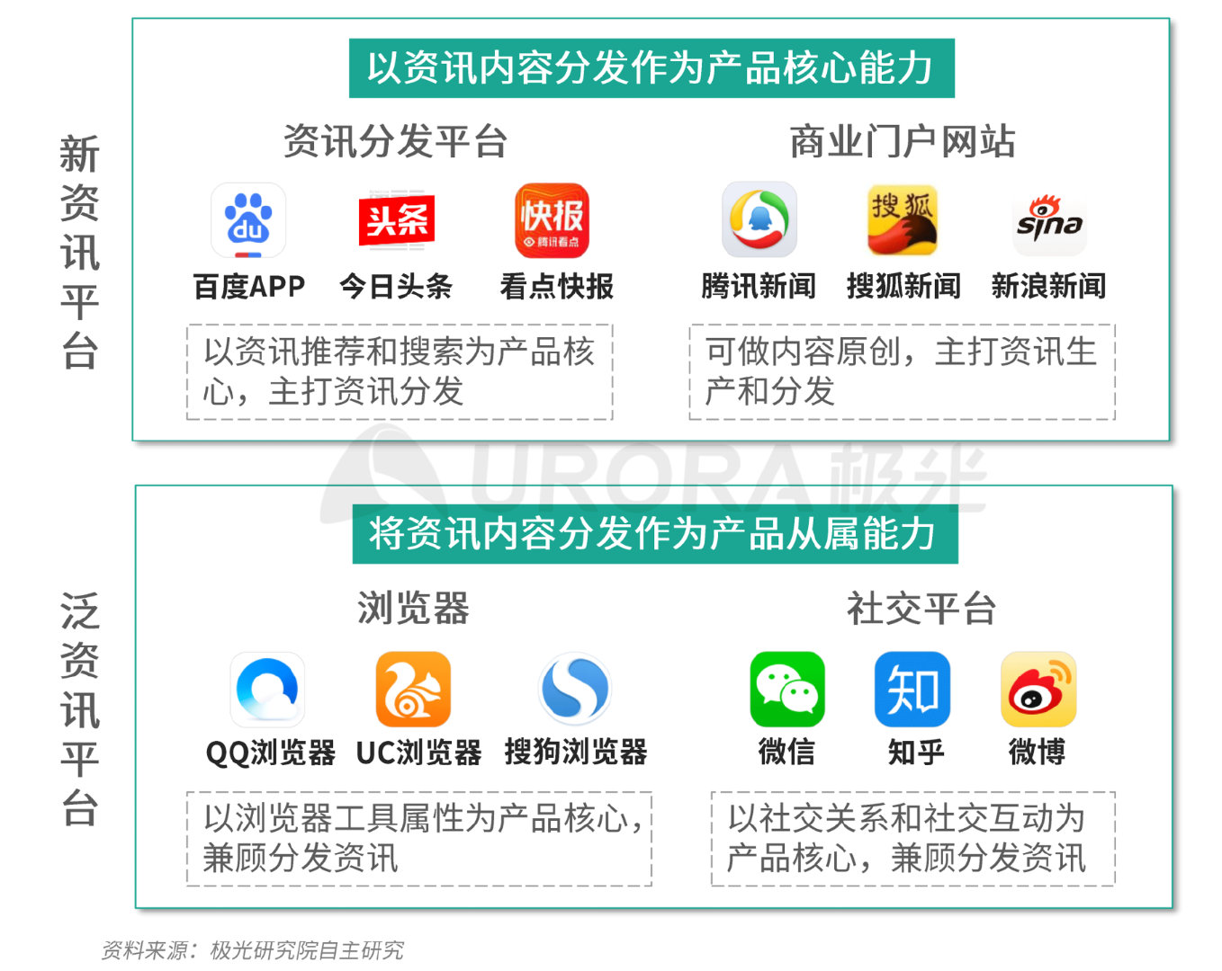 涵涵名片刷赞平台是什么
