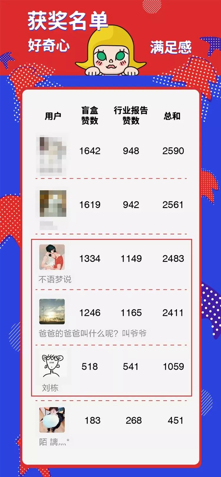 用户如何通过在线网址免费刷赞并领取点赞