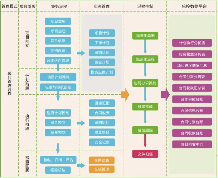 搭建刷赞平台系统大概需要多少资金和费用呢