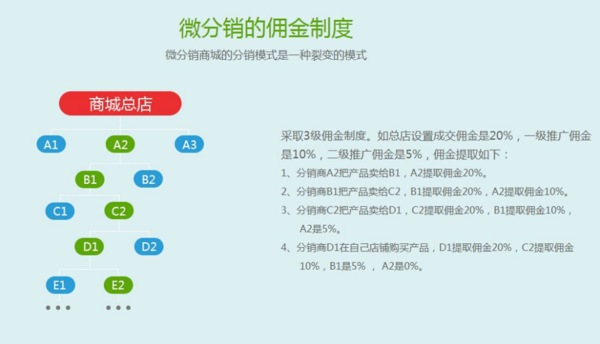 购买刷赞系统需要多少钱预算才能满足需求