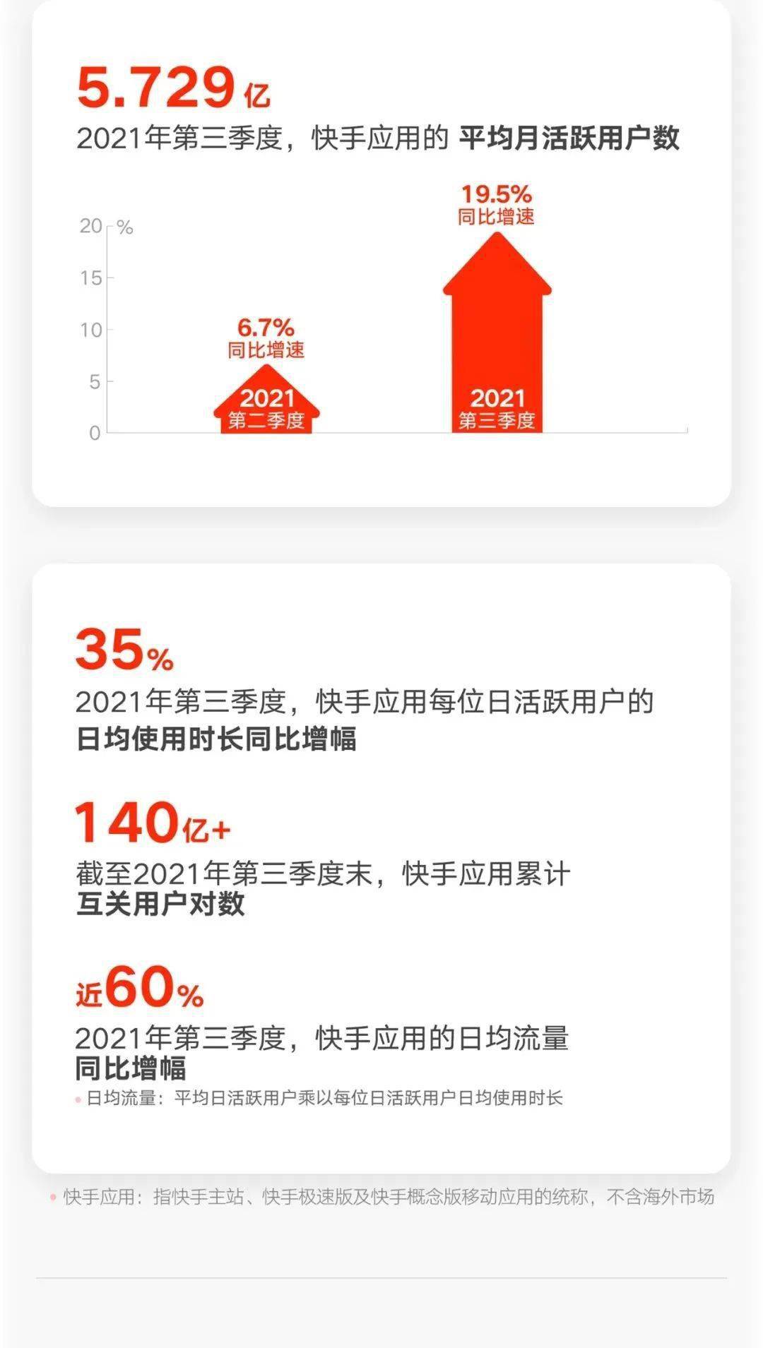 用户如何在快手安全免费刷赞以提升视频点赞数