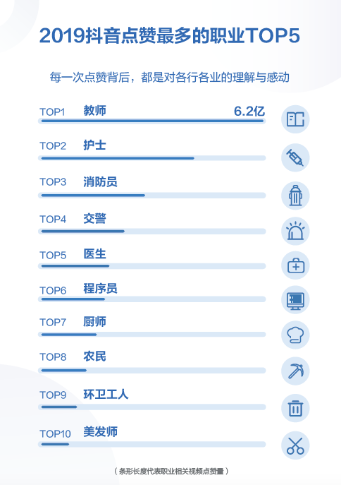 有没有免费刷抖音点赞的网址推荐给用户安全使用