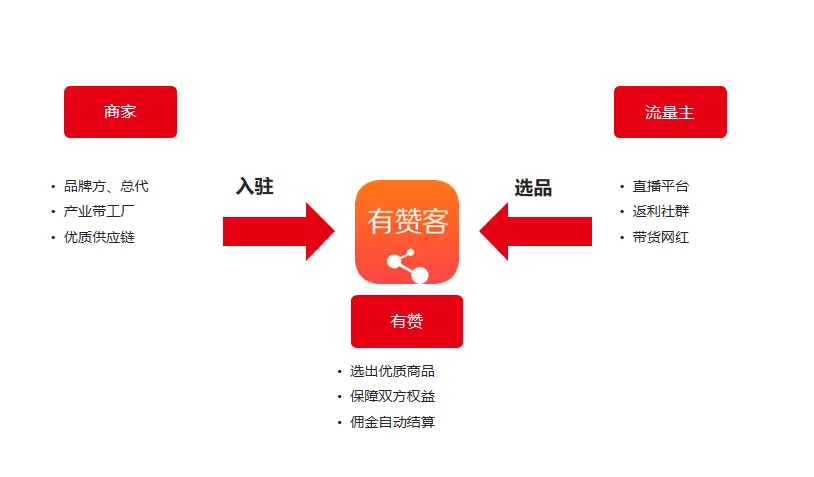 针对有赞商家如何有效提升GMV并推动销售增长