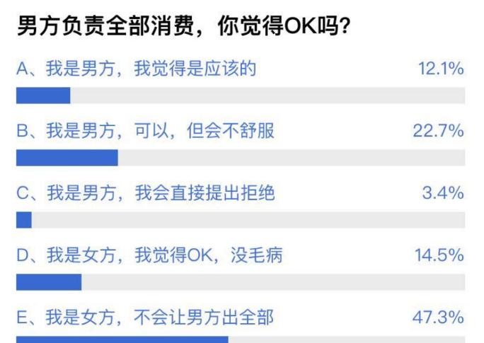 情侣们使用的刷赞软件如何帮助他们增进感情