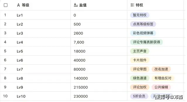 快手应用中的点赞刷赞行为对账号权重有何作用