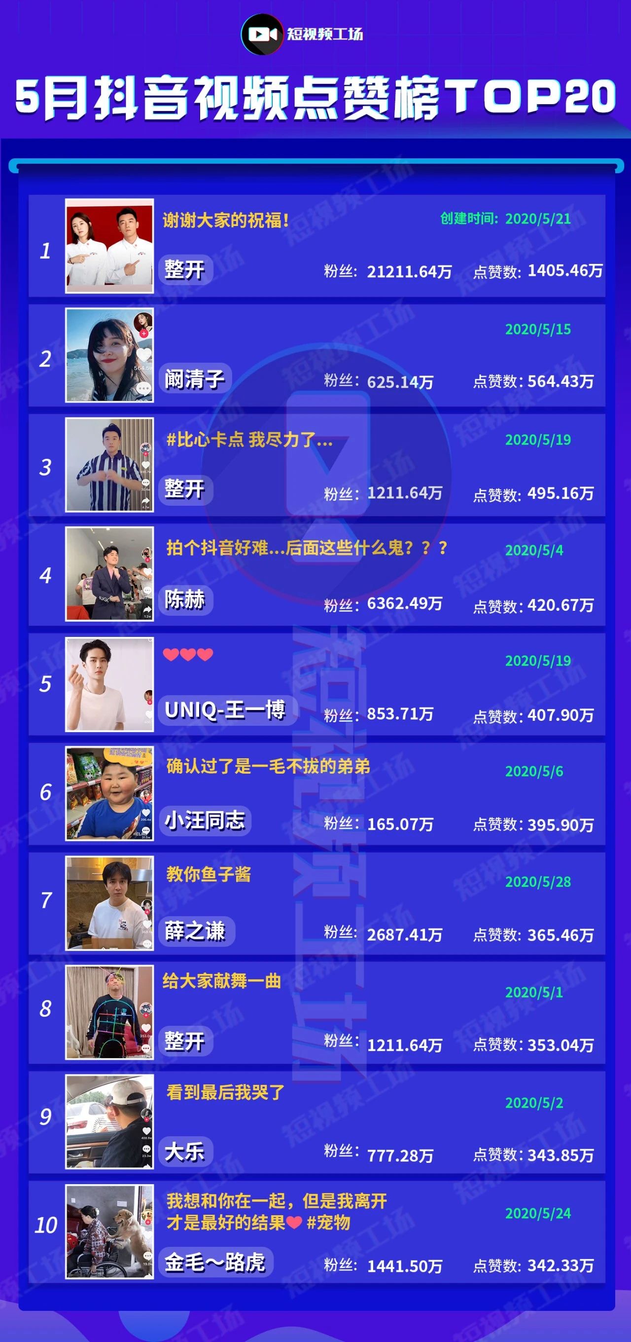 抖音刷赞任务单如何参与
