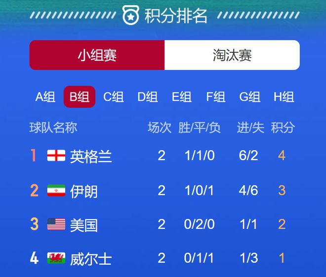 这位备受瞩目的足球冠军是否通过点赞刷票获胜