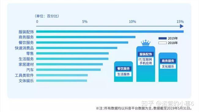 用户刷视频号赞以增加视频的点赞数量是否会影响账号的信誉度