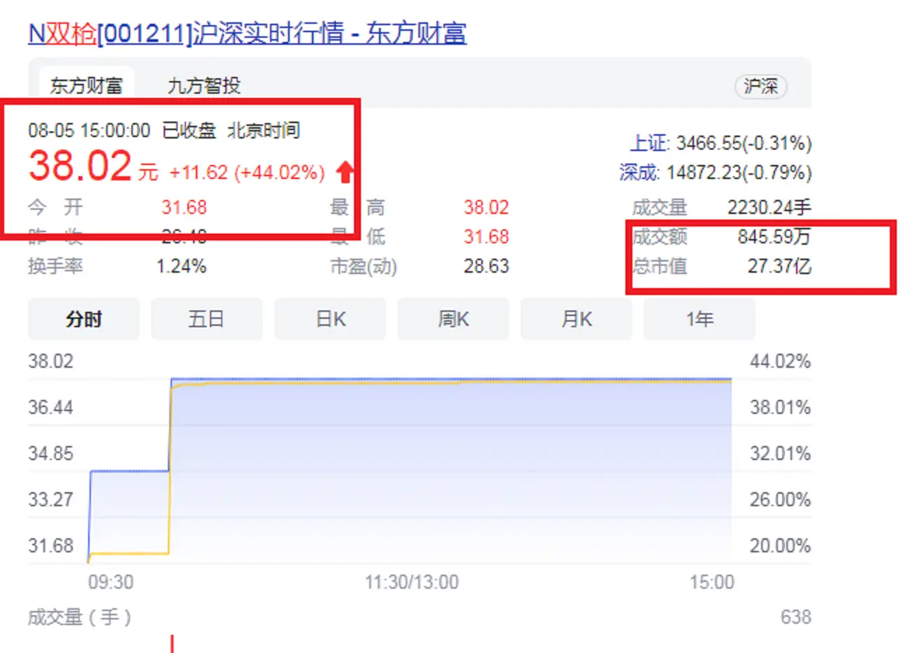有没有一款可靠的刷赞软件在市场上被广泛认可
