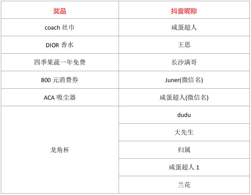 抖音刷赞截图的实用方法有哪些