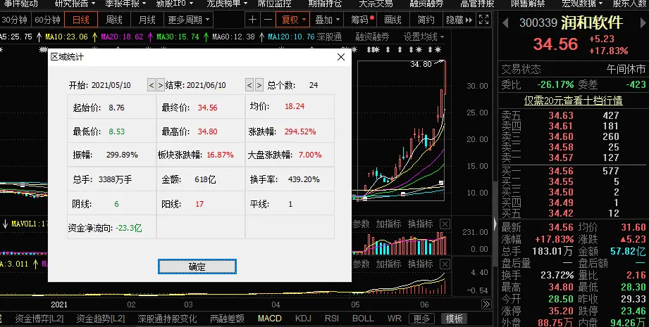 真正的免费刷赞软件能刷q p吗