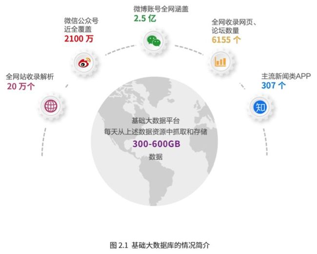 梦想家刷赞的行为对社交媒体影响力有何影响