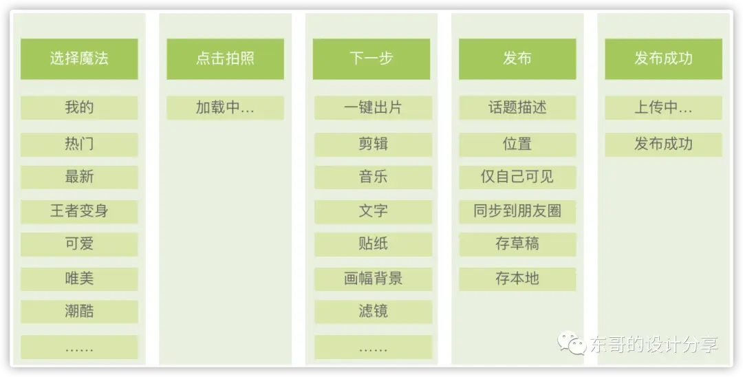 快手平台真人点赞服务选择指南如何找到真实有效的提升技巧和途径