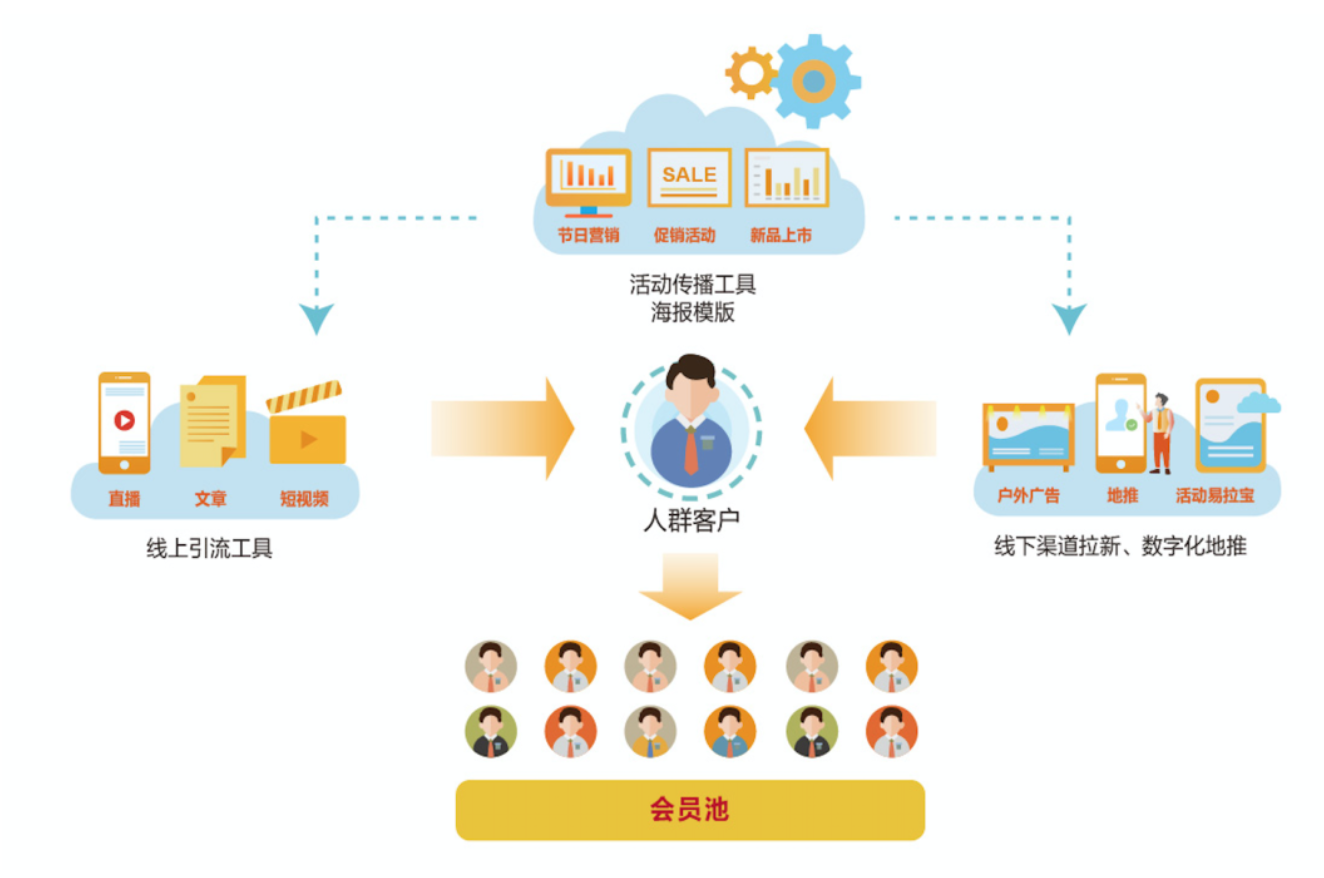 空间刷赞的服务如何安全有效地进行