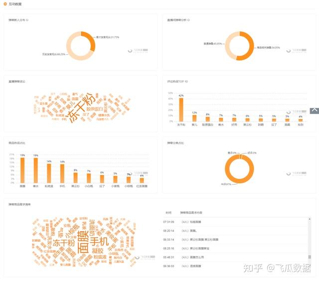 抽奖刷赞怎么做才能有效提升互动数据