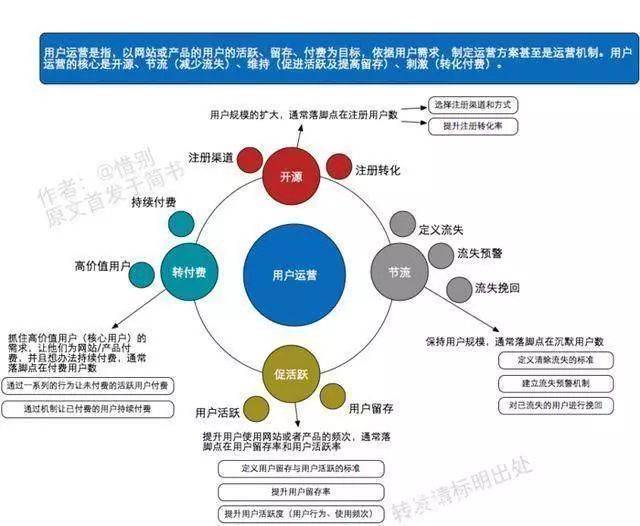 飞流刷赞网作为网络刷赞平台其运作方式是什么