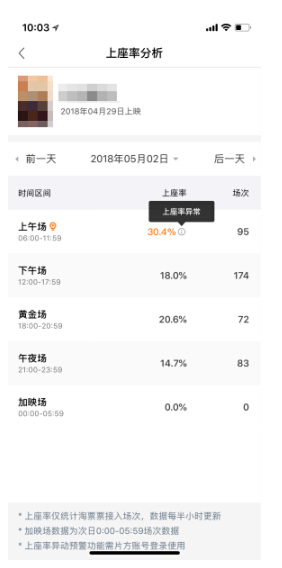 点赞免费恶意刷票存在吗