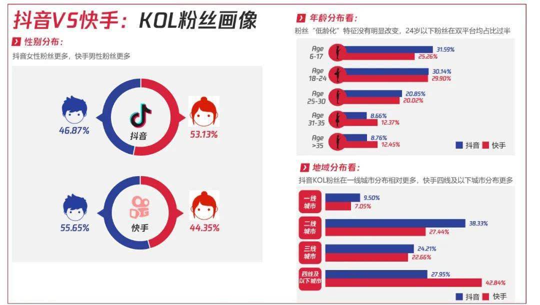 抖音粉丝刷赞网站效果和安全性如何