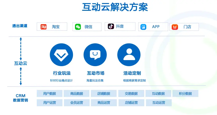 用户如何高效选择合适的推广平台来刷快手赞以增加视频互动