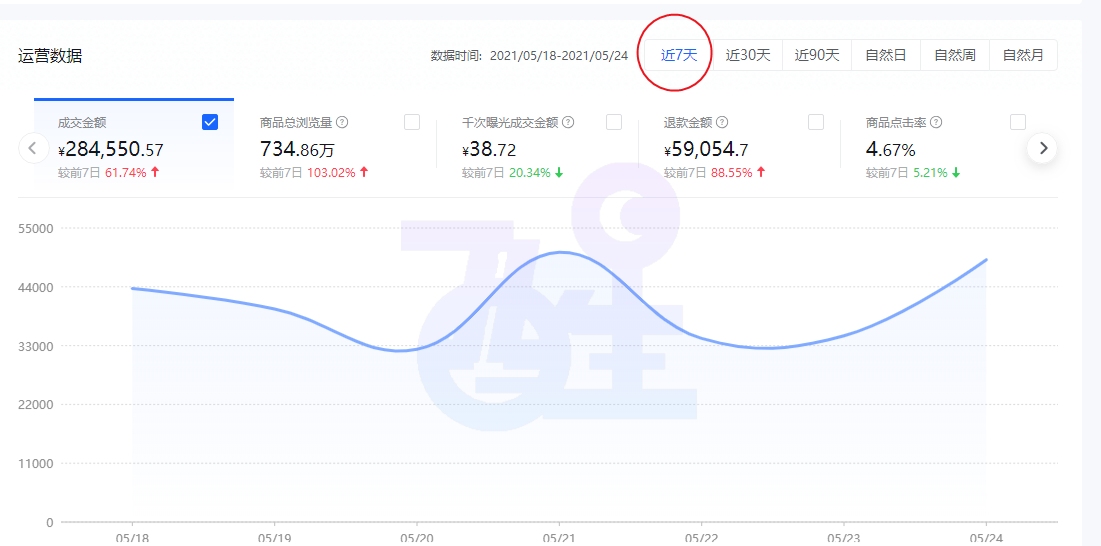 您想了解如何在网上找到成本最低的在线刷赞服务吗