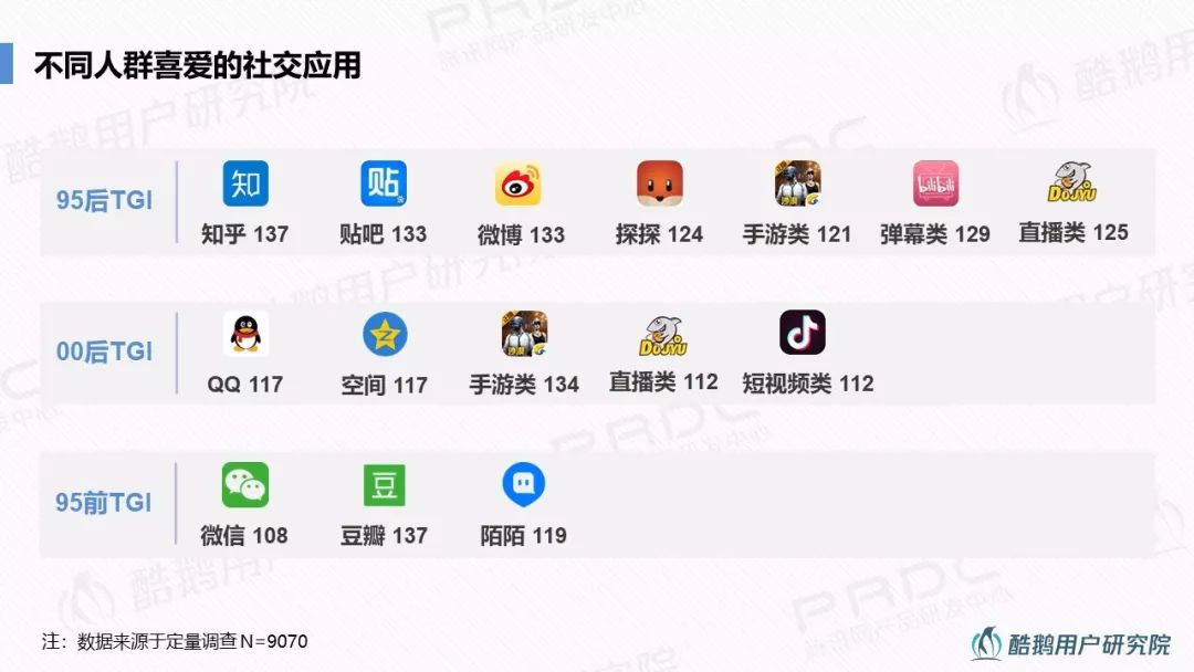 现在在各大社交平台上刷赞行为是否还能继续